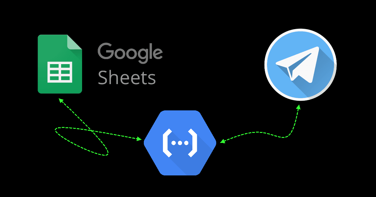 Write and Read Google Spreadsheet from Telegram bot with Google Cloud Functions